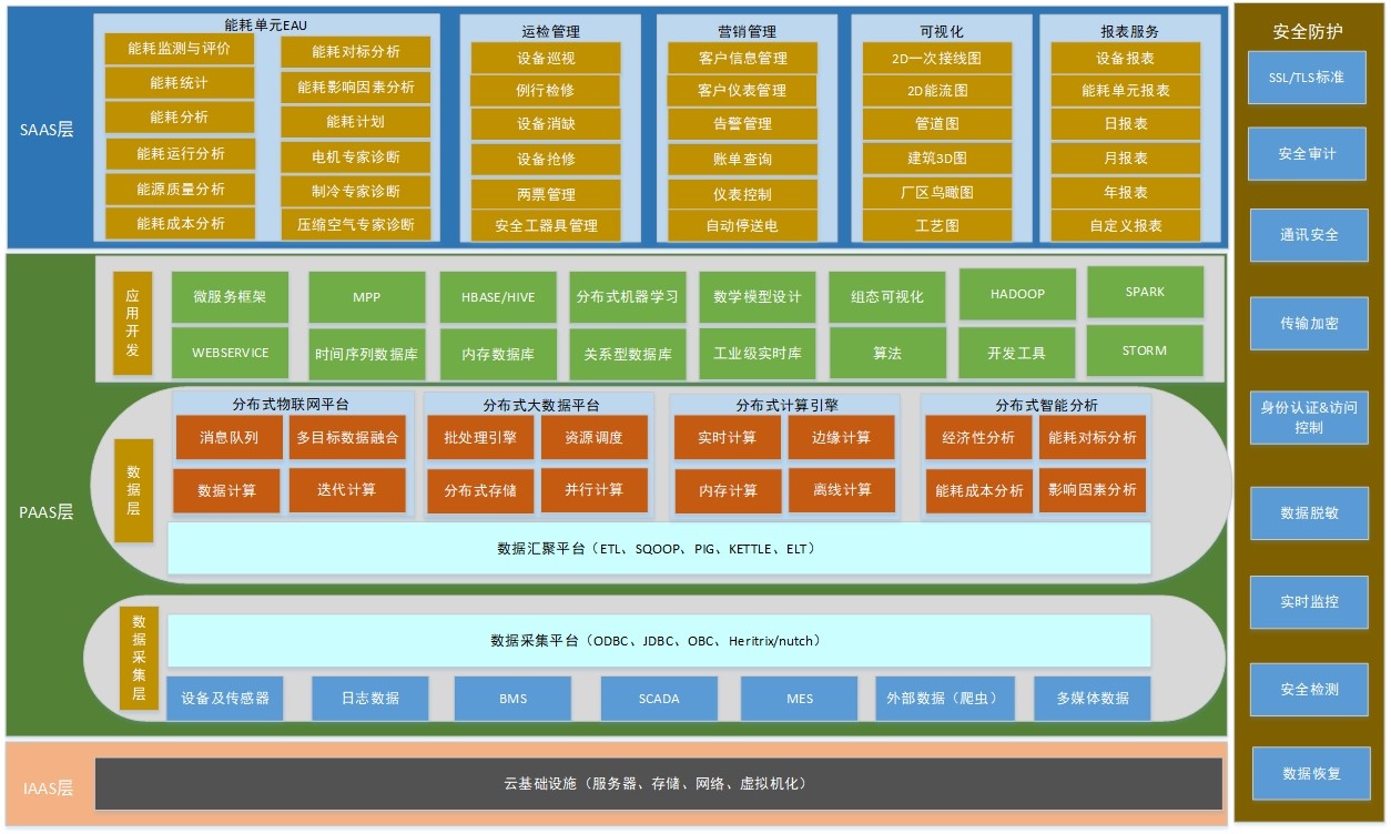 能源管理系统架构图